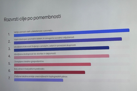 Razvrstitev ciljev po pomembnosti